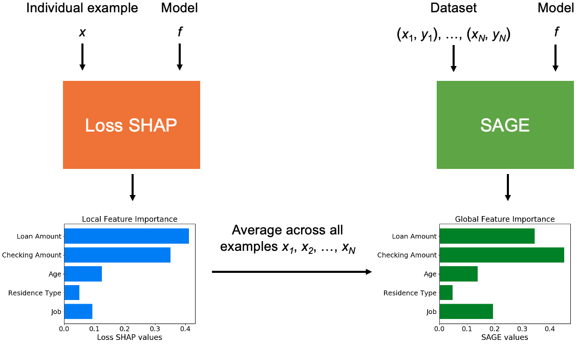 An Introduction to SHAP Values and Machine Learning